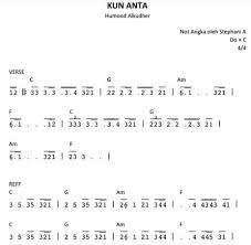 Lagu nasional berjudul ibu kita kartini ini diciptakan oleh wage rudolf supratman pada tahun berikut ini lirik lagu beserta not angka pianika lagu ibu kita kartini. Not Pianika Lagu Kun Anta Lagu Arab Yang Sangat Mentuh