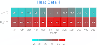 Chart Types Vaadin Charts 3 Vaadin 7 Docs