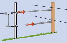 Both humane and effective, electric fence lines can be used to enclose a pasture or garden, and are simple to install and maintain. Gates And Pathways In Electric Fences Rappa Fencing