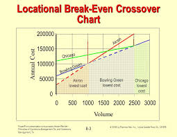 powerpoint presentation to accompany heizer render