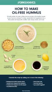 All the flavor without the added fat. Pin On Plant Based Tips
