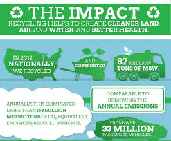 Recycling And Composting Helps To Create Cleaner Land Air Water And Better Health Recycling Facts Recycling Green Solutions