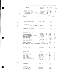 NADEAU NICHOLE -12-14-14 4-9-04 ·8-23-24 5-6-20 10-13-66 9-10-13 8-1-17  4-13-01 4-13-01 4-16-25 -6-17-23 9-23-26 11-14-32 ·J-2