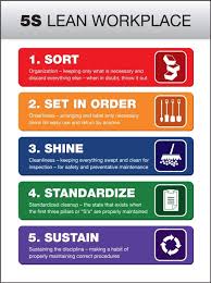 Maybe you would like to learn more about one of these? Safety Poster 5s Lean Workplace 24 X 18 Buy Online In Sweden At Desertcart 75613178
