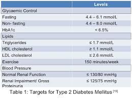Your provider may order only a total cholesterol level as the first test. What Is A Heart Attack