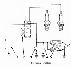 The duraspark ii ignition coil is capable of generating a higher voltage than the regular coil. How To Wire A Dual Plug Ignition Coil Ignition Coil