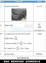 What Are The Weights Of 16mm 12mm 20mm 25mm And 8mm Dia