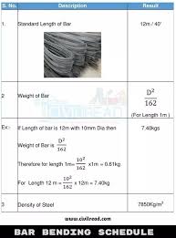 What Are The Weights Of 16mm 12mm 20mm 25mm And 8mm Dia