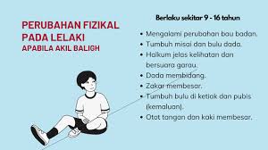 'aqala = berakal, mengetahui, atau memahami; Pdpr Pendidikan Kesihatan Tahun 4 Sayangi Diri Akil Baligh Youtube