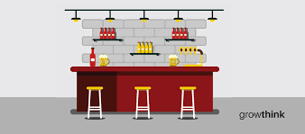 How To Start A Bar | Growthink