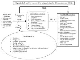 The risk of the same symptoms and disturbances occurring again needs to be weighed up against not having the side effects of the medication. Antipsychotics For The Prevention And Treatment Of Delirium A Systematic Review Effective Health Care Program