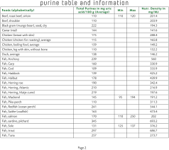 Purine Table And Information Pdf Free Download