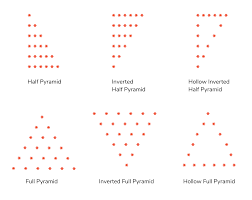 3 diamond pattern programs in java top tutorial. 30 Most Asked Pattern Programs In C C And Java Face Prep