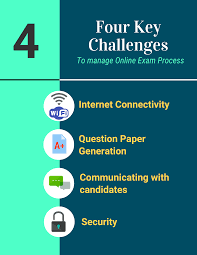 Four Key Challenges To Manage Online Exam Process Examination System Online Assessments Exam