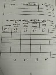 Dengan senaman juga, ia dapat membantu otot menggunakan gula dalam darah dengan betul. Bacaan Gula Sebelum Dan Selepas Makan Salam Buat Anda Yg Le