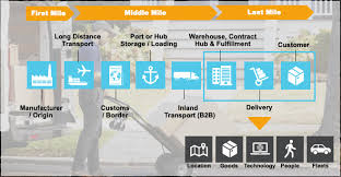Last Mile Delivery Explained: Trends, Challenges, Costs & More | Merchants  Fleet