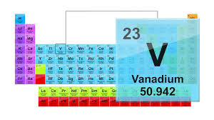 Best Of Periodic Table Vanadium Periodic Table Period Table