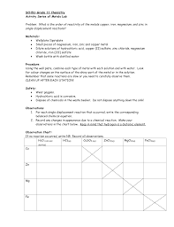 Activity Series Of Metals Lab