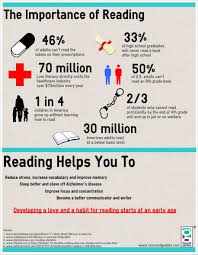 We Can Do Something About This Https Threeteacherstalk Com Readingmatters Importance Of Reading Reading Facts Reading Benefits
