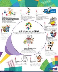 Thua ngay trên sân nhà, trong trận đấu họ chuẩn bị kỹ lưỡng và tin có thể cho tuyển việt. Infographics Linh Váº­t Cá»§a Cac Ká»³ Asiad Co Y NghÄ©a NhÆ° Tháº¿ Nao Thá»ƒ Thao Vietnam Vietnamplus