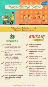 Mengenal Arisan Gaya Baru di Era Toko Online