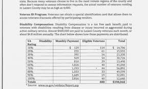 Va Benefit Disability Chart Veterans Disability Compensation