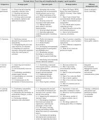 Welcome to safety beach sailing club. The Sbsc Of The Credible Strategy Credible Strategy Download Table