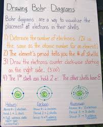 The Joy Of Chemistry A Unit In Photos Scholastic Com Chemistry Classroom Teaching Chemistry Chemistry Lessons