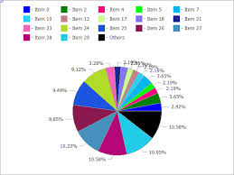 Standard Library Custom Graphics Cpiechart Reference