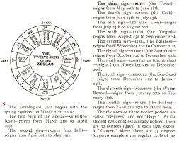 But it differs a little from year to year, because of the leap years. Find Your Real Horoscope Dates
