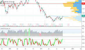 Ctl Stock Price And Chart Nyse Ctl Tradingview