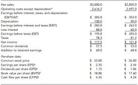 Untuk mengetahui tingkat profitabilitas dan tingkat resiko atau tingkat kesehatan suatu perusahaan adalah fungsi dari … Rasio Profitabilitas Profitability Ratio Akuntansi Rumus Soal Jawaban