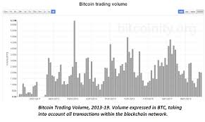 Bitcoin is a cryptocurrency, a digital asset designed to work as a medium of exchange that uses cryptography to control its creation and management, rather than relying on central authorities. Bitcoin Price History Chart With Historic Btc To Usd Value