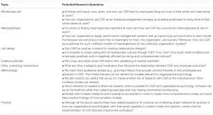 corporate social responsibility essay