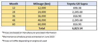 Have email bmw malaysia regarding the servicing and this the their reply plus some price info about the maintenance in malaysia: Bmw Maintenance Cost In Malaysia Bmw X1 Maintenance Cost Malaysia In Order To Estimate Annual Maintenance Costs We Found The Amount Spent On Every Two Oil Changes As Oil Changes