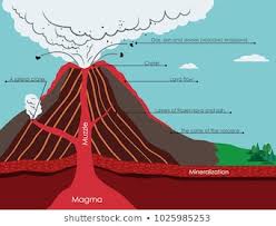 Volcano Diagram Images Stock Photos Vectors Shutterstock