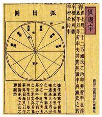 Ancient Chinese Mathematics Ancient Chinese Ancient Ancient China