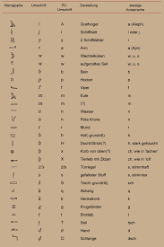 Griechisches alphabet mit aussprache (pdf & excel tabelle. Agyptische Hieroglyphen Schrift