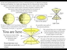 The Moment Of Now Within A Light Cone Diagram Youtube Quantum Mechanics Art Classical Physics Theories About The Universe