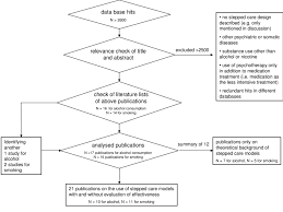 Flow Chart Of The Search Process Download Scientific Diagram