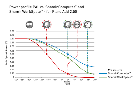 Shamir Computer Workspace Shamir Usa