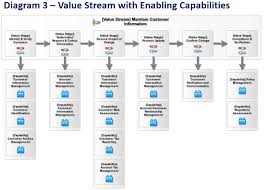 An end to end process approach april 14, 2019. Using Both Six Sigma And Business Architecture