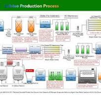 Urea Solution Production Equipment DEF Urea Adblue Making ...