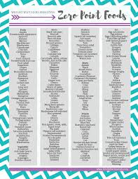 Pin On Weight Watchers Recipes