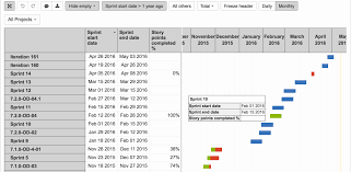 How To Save 10000 In One Year Chart Elegant Eazybi Reports