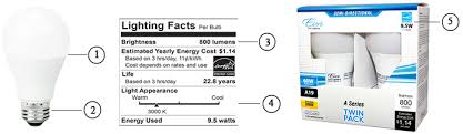 Refer to your product manual for the correct size bulb. Led Light Bulbs Buyers Guide 1000bulbs Com Blog