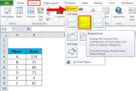 Dynamic Chart In Excel Examples How To Create Dynamic