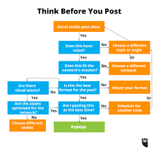 Social Media Etiquette For Business 25 Dos Donts