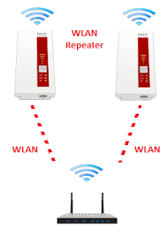 Wlan Verstarker Top Losungen Fur Ein Starkes Wlan Signal Wlan Wlan Signal Verstarken Wlan Verstarker