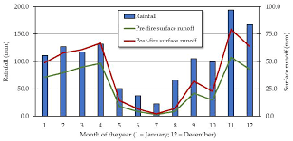 Maybe you would like to learn more about one of these? Water Free Full Text Intertwining Observations And Predictions In Vadose Zone Hydrology A Review Of Selected Studies